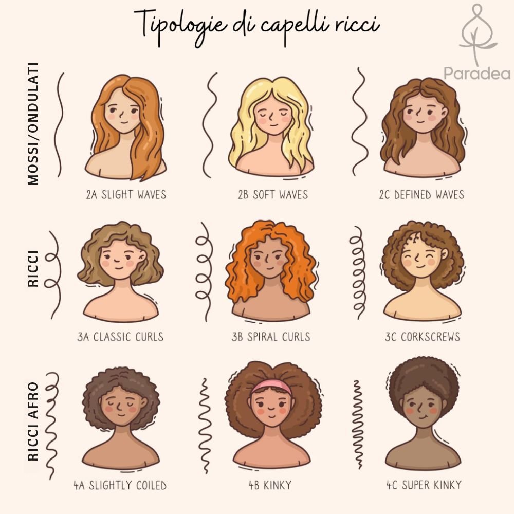 O Boticário Match. Respeito as Ondas Creme Modelador Ondulados - Crema modellante capelli mossi 290ml - o Boticário | Paradea